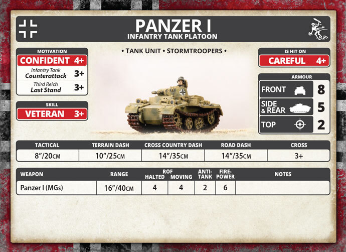 Flames of War: German: Panzer I Infantry Tank Platoon (x4)