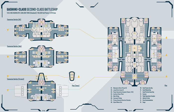 Traveller RPG: War Fleets Of The Fifth Frontier