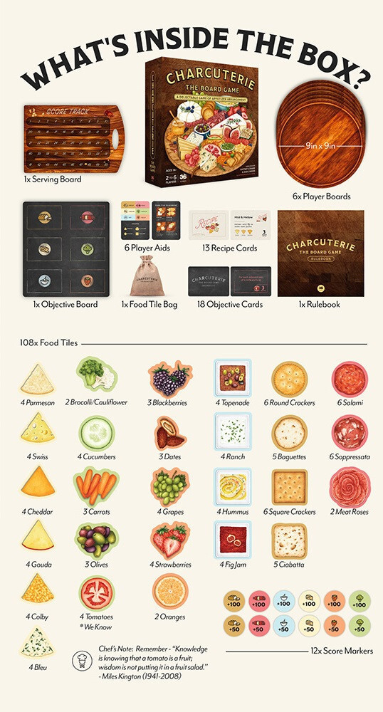 Charcuterie - The Board Game
