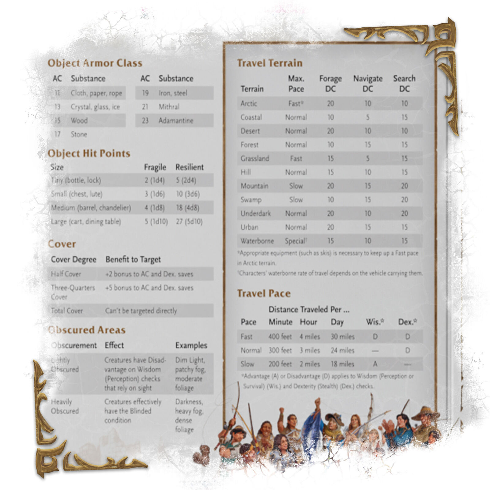 Dungeons & Dragons World of Warcraft Dungeons Masters Screen