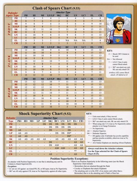 Great Battles of Alexander: Expanded Deluxe Edition