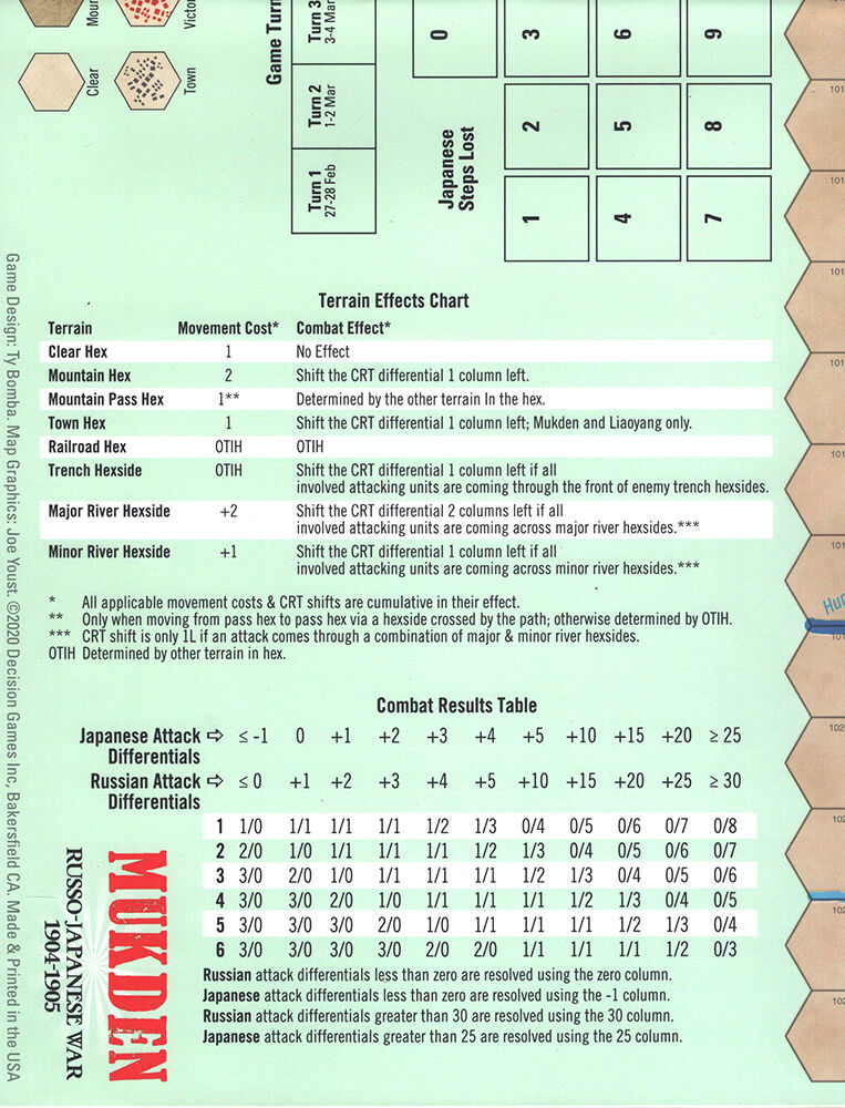 Strategy & Tactics #326:  Battle of Mukden 1905