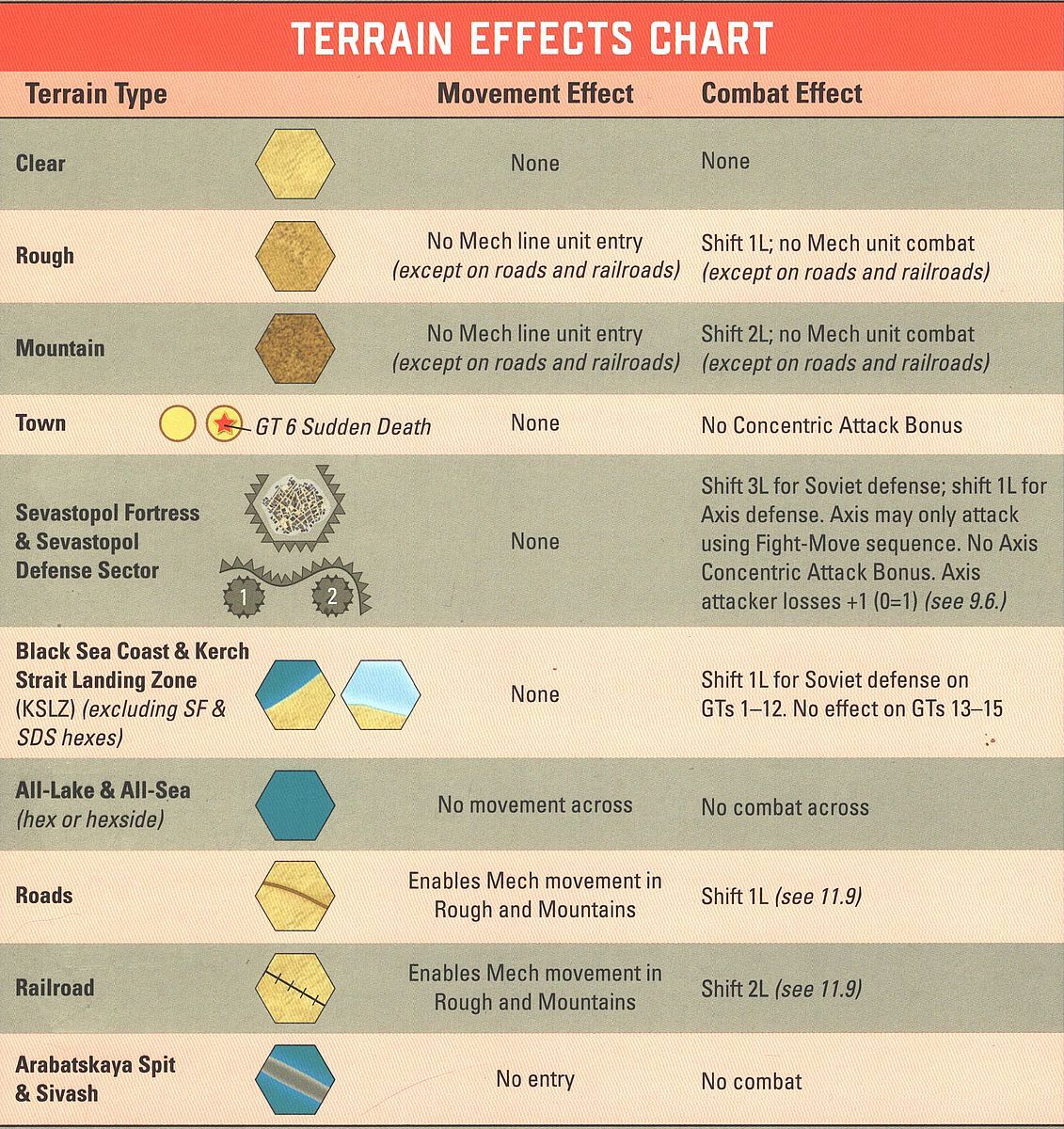 World at War #89: The Crimean Campaign 1941-42