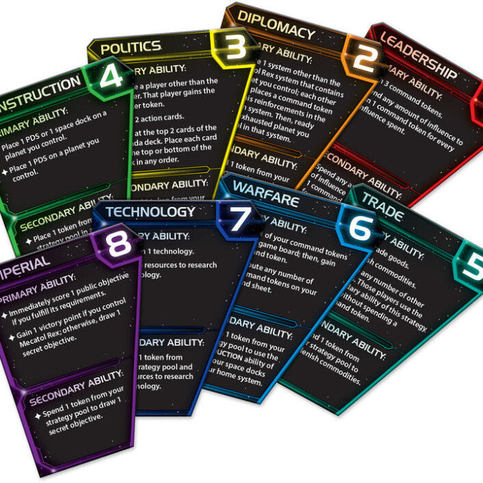 Twilight Imperium (4th Edition)