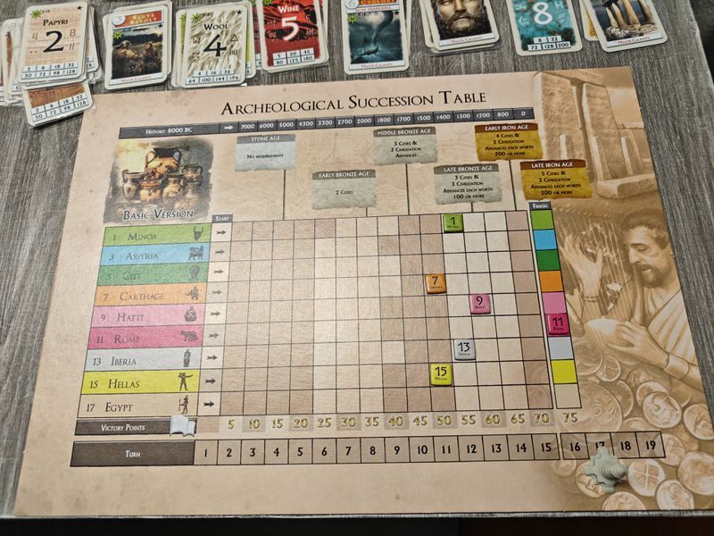 Mega Empires: The West