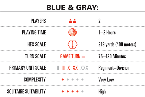 Blue & Gray: Deluxe Edition